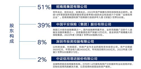 招商平安資產(chǎn)管理公司原總經(jīng)理陳明理接受調(diào)查，網(wǎng)絡(luò)經(jīng)營領(lǐng)域監(jiān)管持續(xù)深化